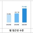 웹라이프 - 영등포구 영중로42길 1 | 웹라이프