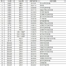 양승덕이비인후과의원 이미지