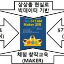 생성형AI 챗봇GPT시대 교육 PSM 미래교육 - “상상을 현실로 만드는 교육” 이미지