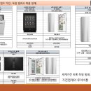 제주 영어교육도시 "선착순 줍줍" ＜휴온 아델리브 더 테라스＞ 이미지