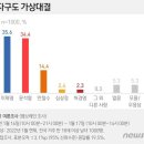 엠브레인퍼블릭