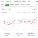 성서명가약국 이미지