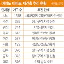 미성건축사무소 이미지