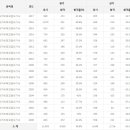 자기비파괴검사기사 응시인원, 합격률 (2017년까지) 이미지