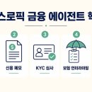 글로벌화이트에이전트