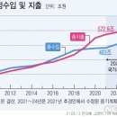 KDI &#34;재정 추가 지출 검토…금리 올릴 때 아냐&#34; 이미지