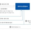 강구가스 티스토리