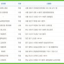 씨유 양천중앙점 이미지