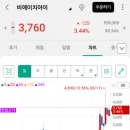 비에이치아이(주) 이미지