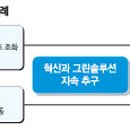 그린다우 이미지