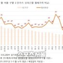 서울 오피스텔 월세 평균 54만 원…용산 82만 원으로 가장 비싸 이미지