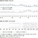 오늘 갤럽 대통령 지지율 70돌파.jpg 이미지