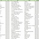 경상북도 영천시 벤처기업