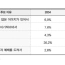 불교의 위기 !! ,,,조계종단의 책임이 너무나 크다 ,,,,, 이미지