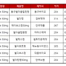 대원메디케어 이미지