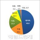 모바일 정보검색 이미지