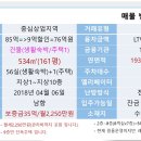 수원중심현원룸운영/생활형숙박시설레지던스운영시최적화(LTV80%가능)/85억에서76억으로급조정 이미지