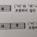 피아노 반주 기초 이미지