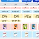 New 다이나믹 일본어 회화 고급 | 일본어 독학은 다락원 회화JLPT 100% 환급패스! 수강 후기