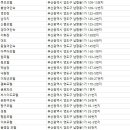 월성여인숙 이미지