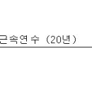 [종합소득세] 퇴직소득세액 공제제도 시행에 따른 개정내용 이미지