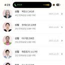 (주)예림당 | 내돈내산) 홍카페, 운톡, 신비의 거울에서 점사,타로 본 후기..(몇개월 지난 후기라 결과도 같이 공유..)