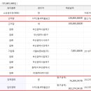 사직2동-21 이미지