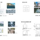 건축사예비시험 건축계획 "미술관건축" 핵심정리 이미지
