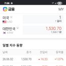 발닥터