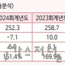 단일가스켐(주) 이미지