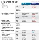 윤석열 '무인기' 1심 30년 선고..."계엄선포 명분 만들기" 이미지