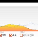 지하철 안심역 이미지