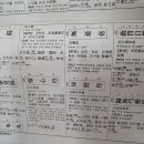 청심탕
