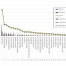 예술의 전당 2 이미지