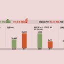 한눈에 보는 한국사 이미지
