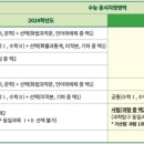 [학원의신] 2025학년도 이화여자대학교 수시/정시 입학전형 시행계획① 이미지