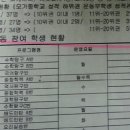 모가중학교 이미지