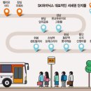 푸르지오양지공인중개사사무소 네이버블로그