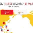 (주)대한에프엔비