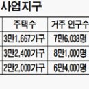 LH, 신도시 3개지구 조성 취소 이미지