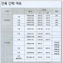 칠성본시장 이미지