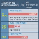 대기업