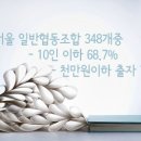 협동경제투자