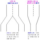 새로운 IT규격, 어떤 의미를 담고 있나?→Up 이미지