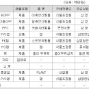 삼영가스 이미지