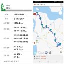 고바우타이어 | 한남정맥 11구간 문수산(文殊山 376.1) 200926
