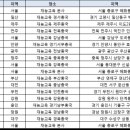 재능스스로러닝센터 - 광진구 동일로72길 46 | 재능스스로러닝센터
