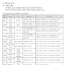 다쓰엔지니어링