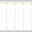 김해 정산 CC 이미지