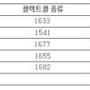 청성 신병교육대대 17-11기(981기) 적응훈련 및 병영일정 안내입니다. 이미지